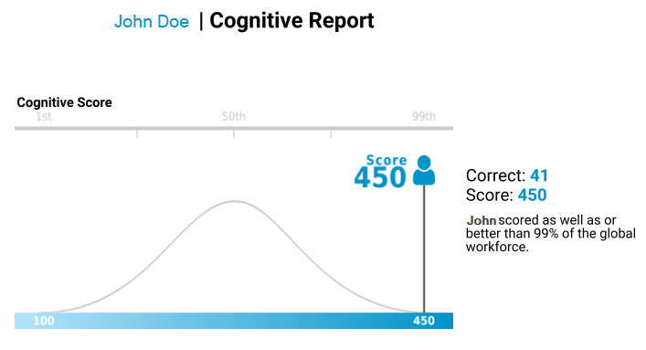 Predictive Index cognitive assessment score report sample (previously known as PLI test)