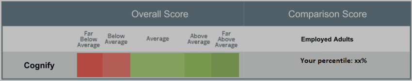 cognify score report - by Revelian